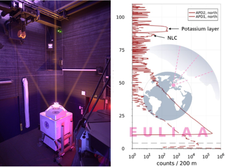 EULIAA IR lidar measures first Noctilucent Cloud (NLC)